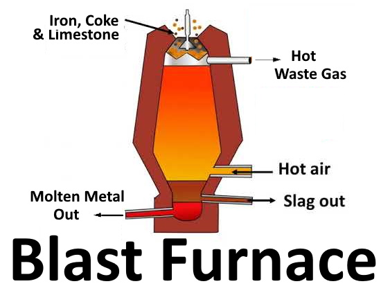 blast furnace