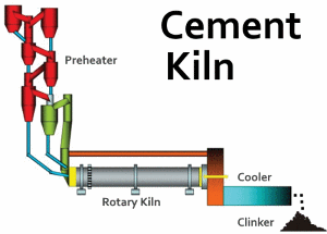 cement kiln