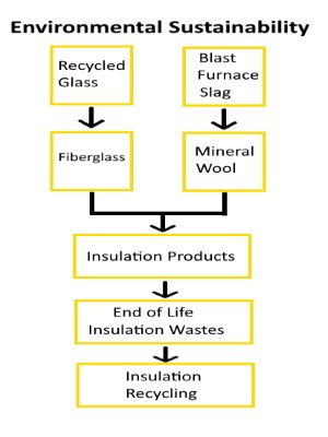 composite recycling